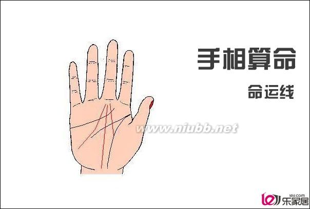 看手相算命圖解 手相怎么看財(cái)運(yùn)_怎么看手相