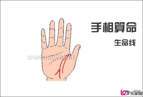 看手相算命圖解 手相怎么看財(cái)運(yùn)_怎么看手相