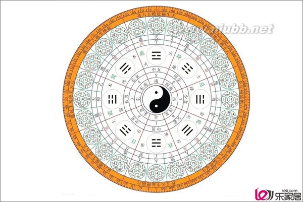 陰陽八卦圖片大全 陰陽八卦風(fēng)水講解_陰陽八卦圖片